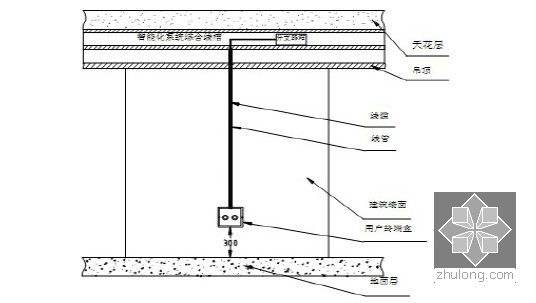 有线电视插线安装
